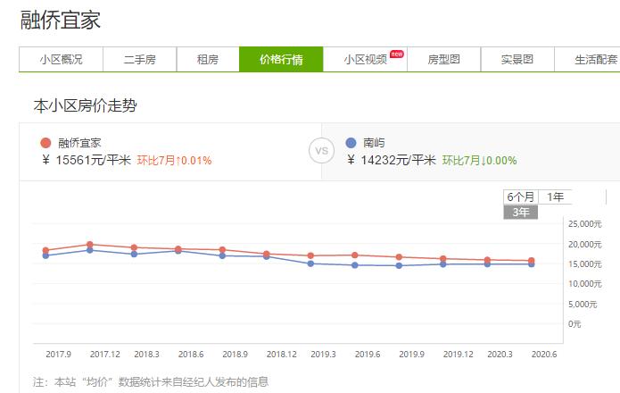 最新南屿二手房价动态，市场趋势与购房指南
