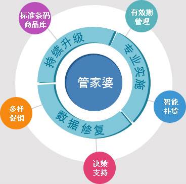 管家婆一中一特，词语释义解释落实