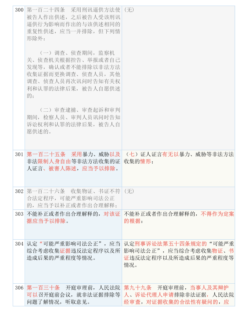 7777788888新版跑狗图解析，全面释义解释落实