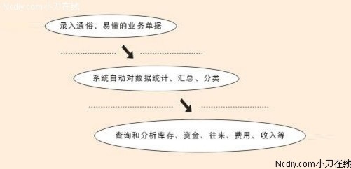 管家婆白小姐四肖四码，全面释义解释落实