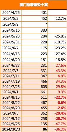 2025新澳门最精准正最精准，词语释义解释落实