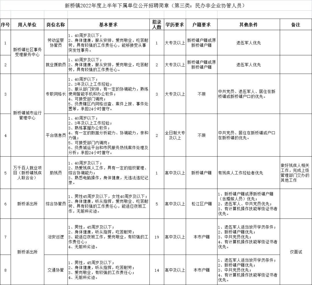 上海松江新桥附近最新招聘信息
