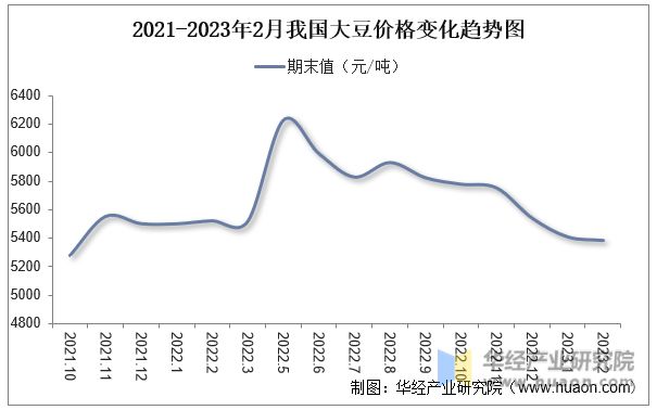 国产大豆收购最新消息