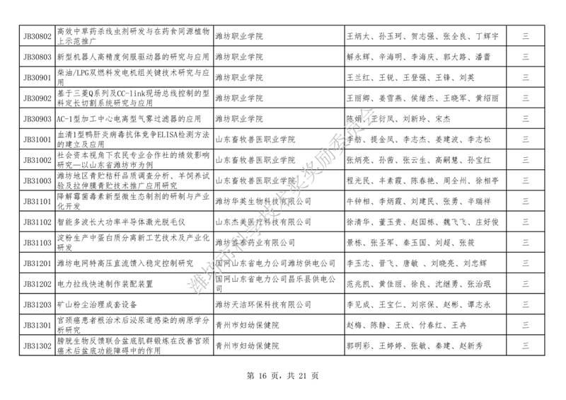 最新潍坊坊子老赖名单