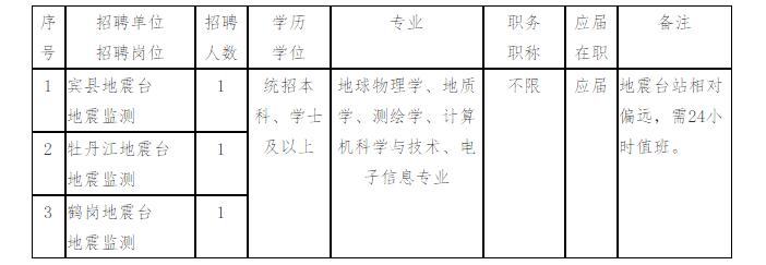 黑龙江事业单位改革最新消息