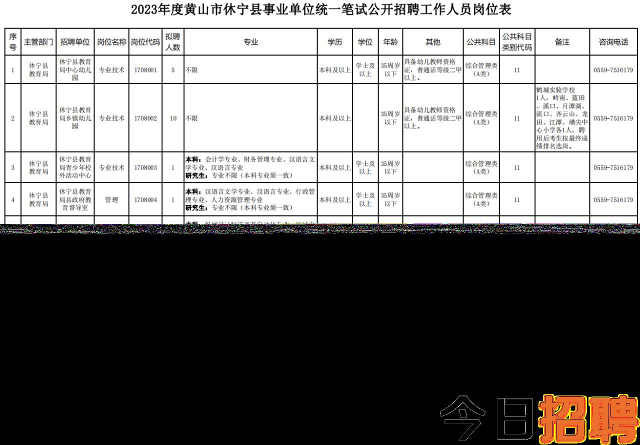 苍山县城最新招聘信息